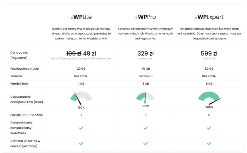 Cennik HashMagnet - hosting